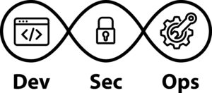 Graphic showing DevSecOps elements, emphasizing the collaboration between development, security, and operations for secure application development.