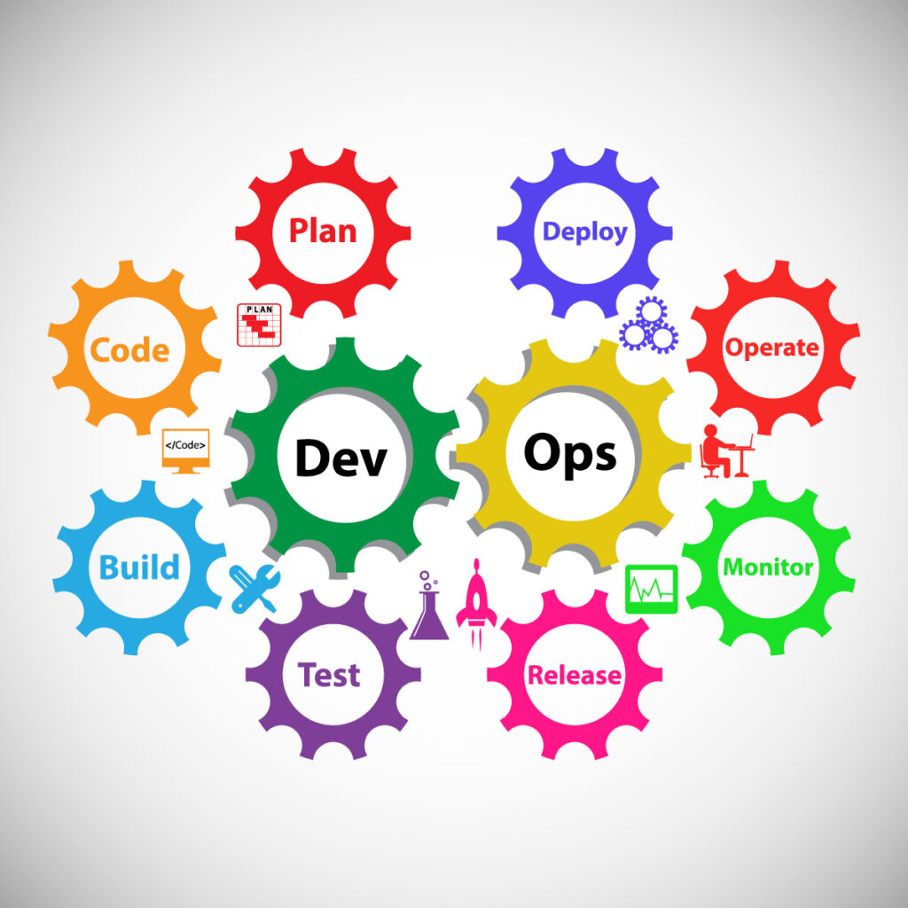 Illustration of the DevOps lifecycle showing interconnected gears labeled with key stages: Plan, Code, Build, Test, Release, Deploy, Operate, and Monitor, with a central focus on Dev and Ops.