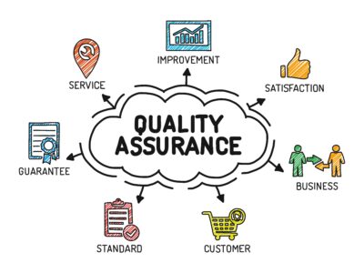 Quality Assurance cycle