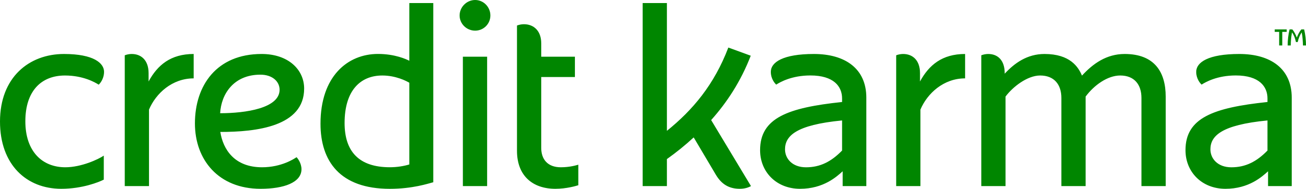Credit Karma